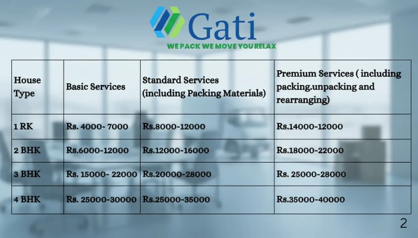 Packers and movers charges in Kolhapur