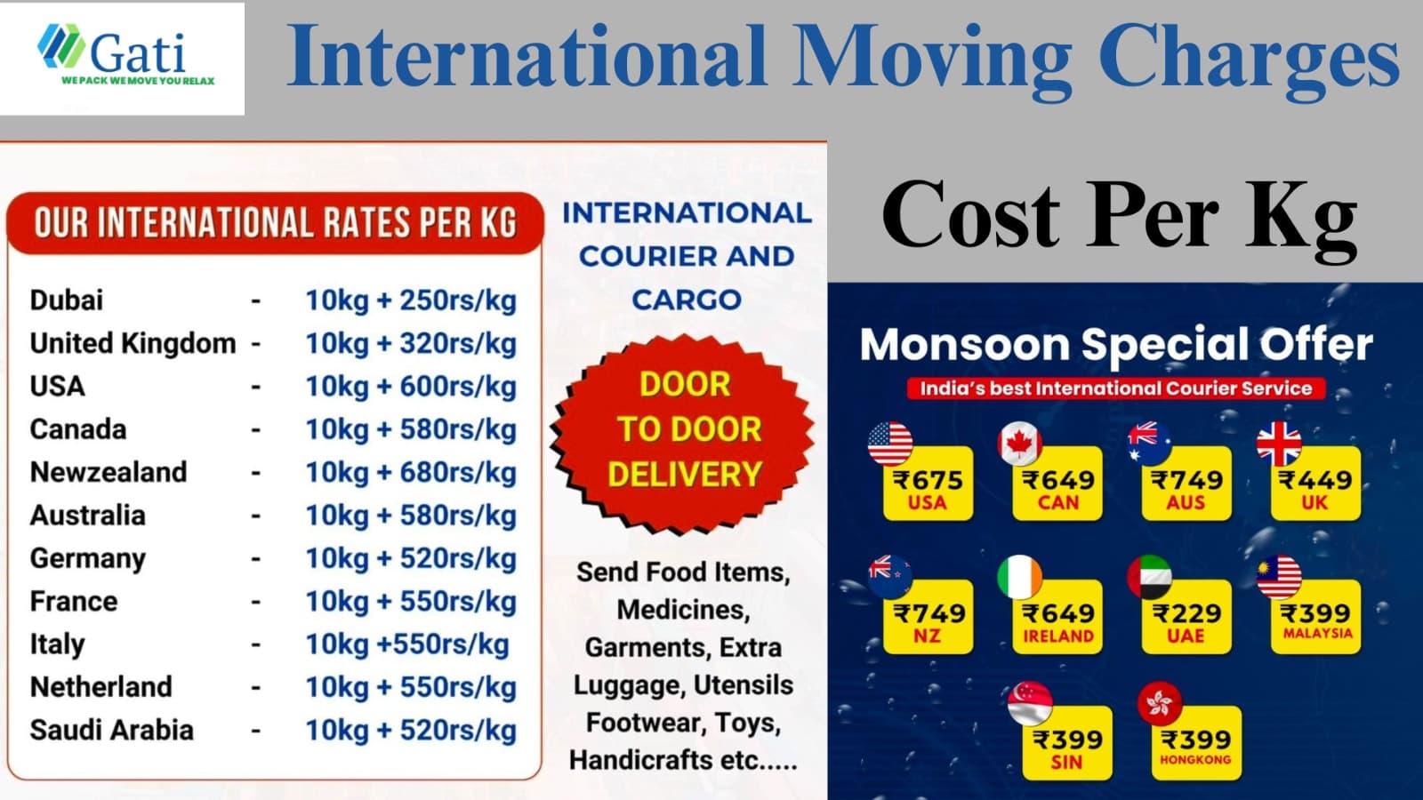 International moving services by Gati Shifting Packers