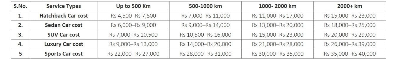 Car storage pricing plans