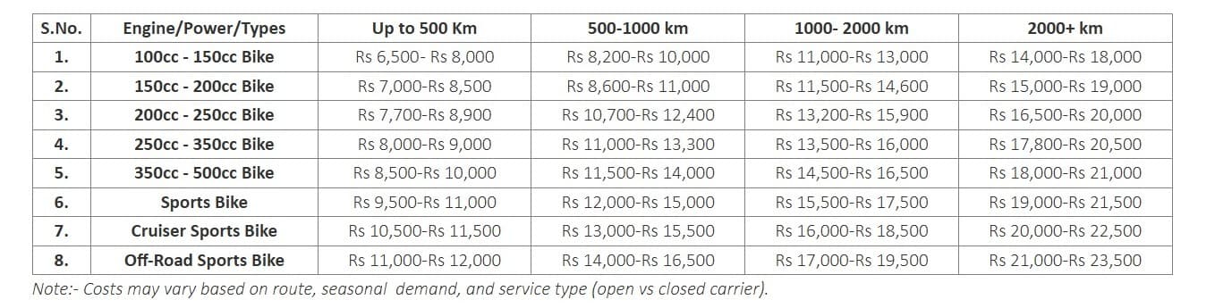 Bike storage pricing plans